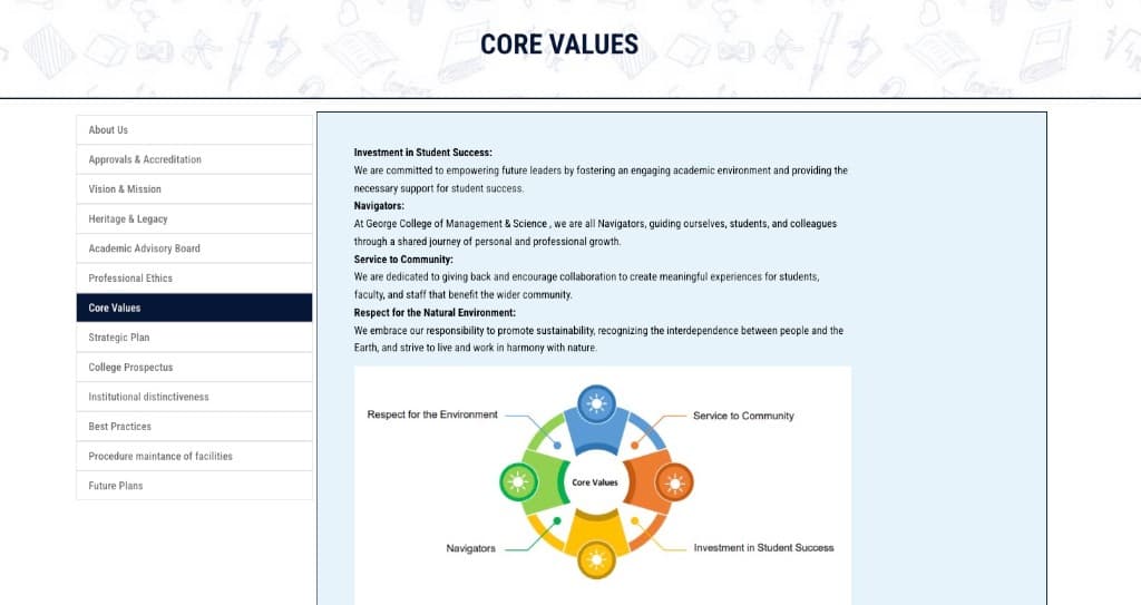 George College Core Values page with sidebar navigation
