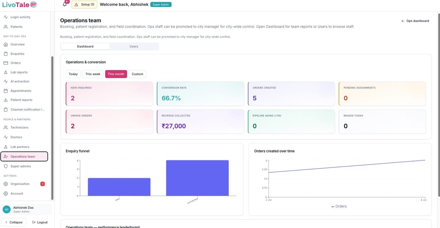 LivoTale operations team dashboard